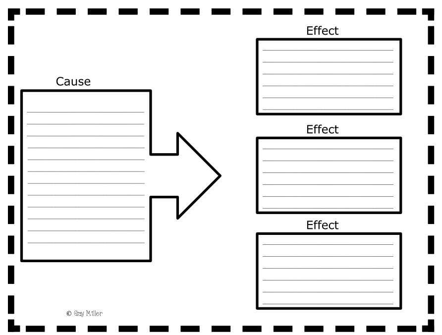 9 Best Images of Cause And Effect Blank Worksheets - Cause and Effect