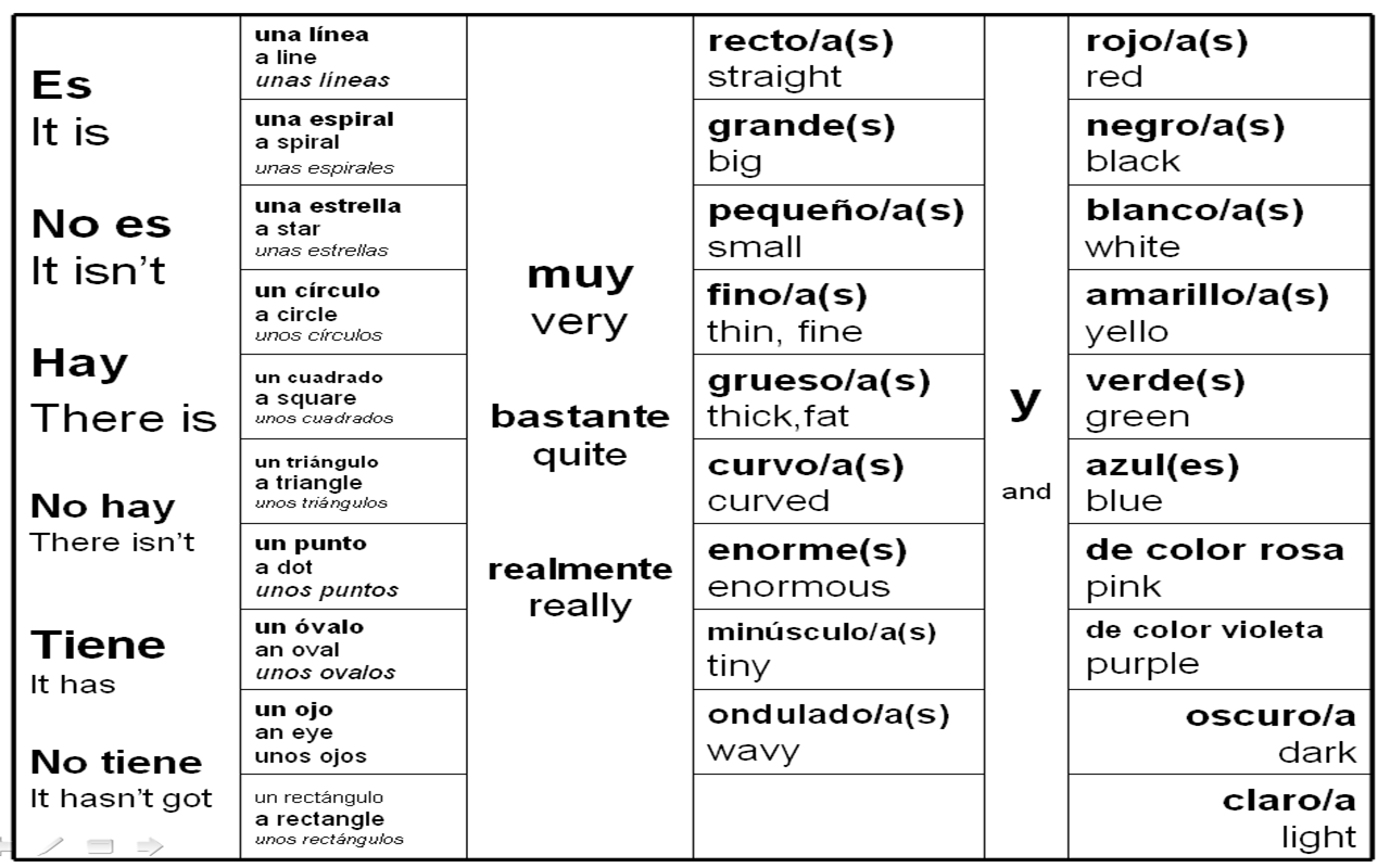 16 Best Images Of English To Spanish Worksheets For Beginners 