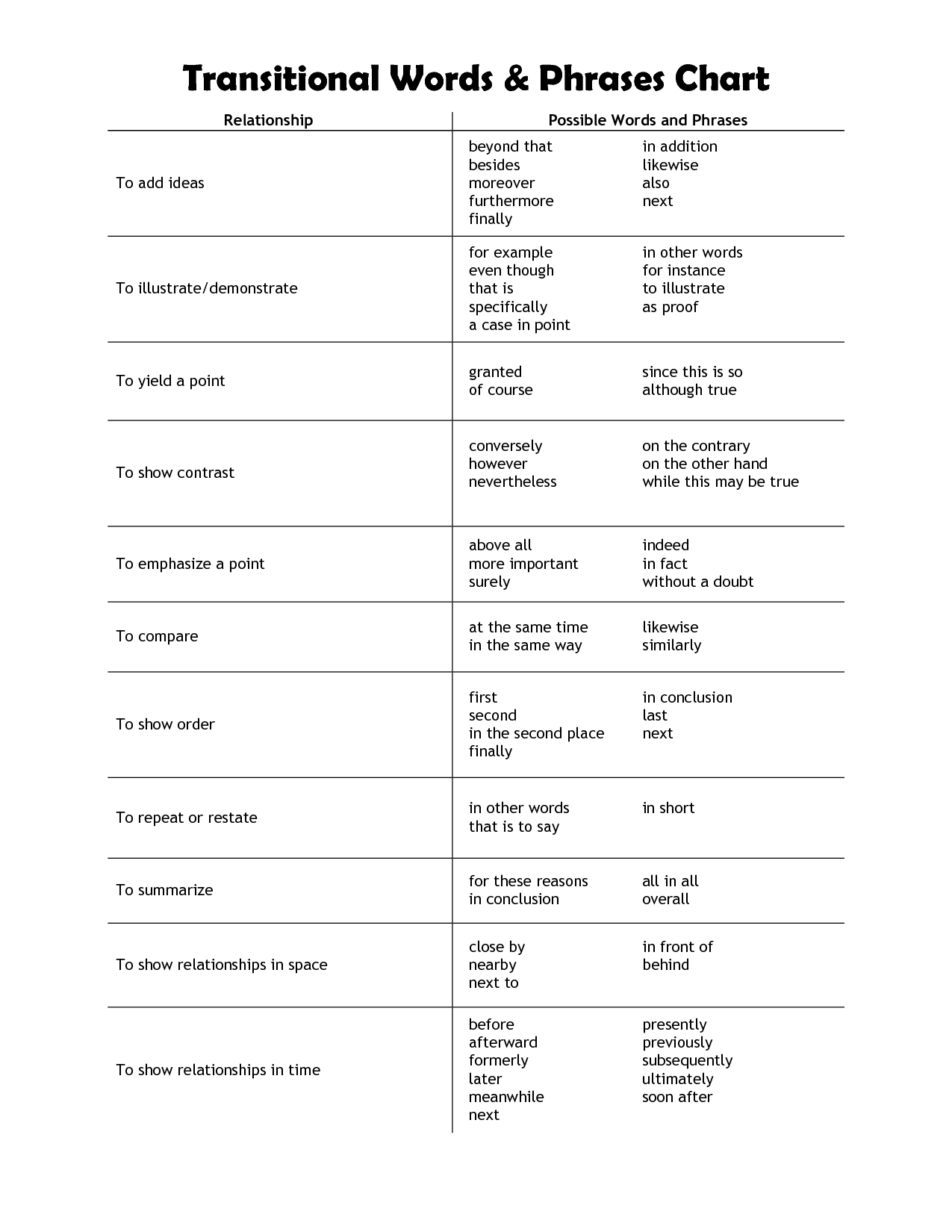 Transitional Words Worksheets