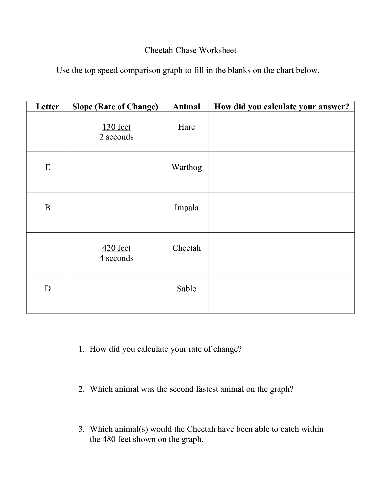 6 Best Images Of Rate Of Change Worksheet 7th Grade Math Constant 