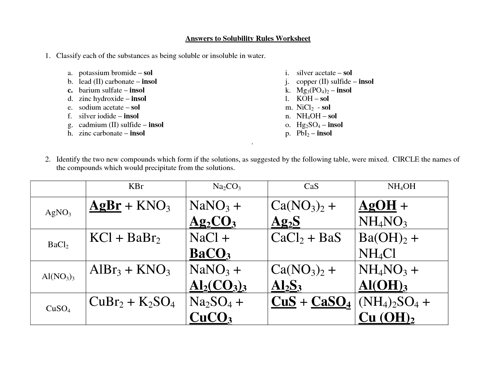 15 Best Images Of Who Rules Worksheet Divisibility Rules Worksheet Solubility Rules Worksheet 