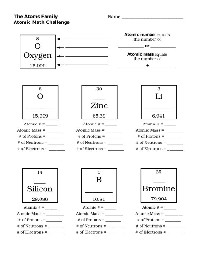 31 The Atoms Family Worksheet Answers - Worksheet Project List