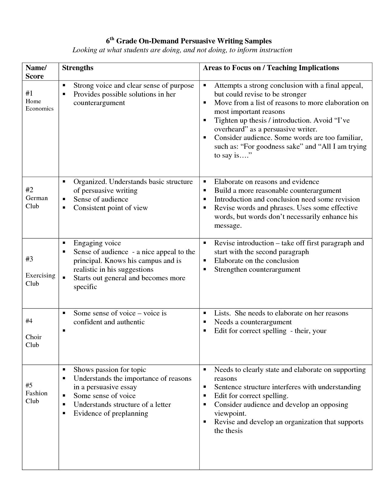  Persuasive Writing Topics For 5th Grade The 20 Best Persuasive Essay 