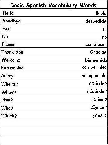 14 Best Images Of Spanish Words List Worksheet Spanish Words And Phrases Worksheet English 