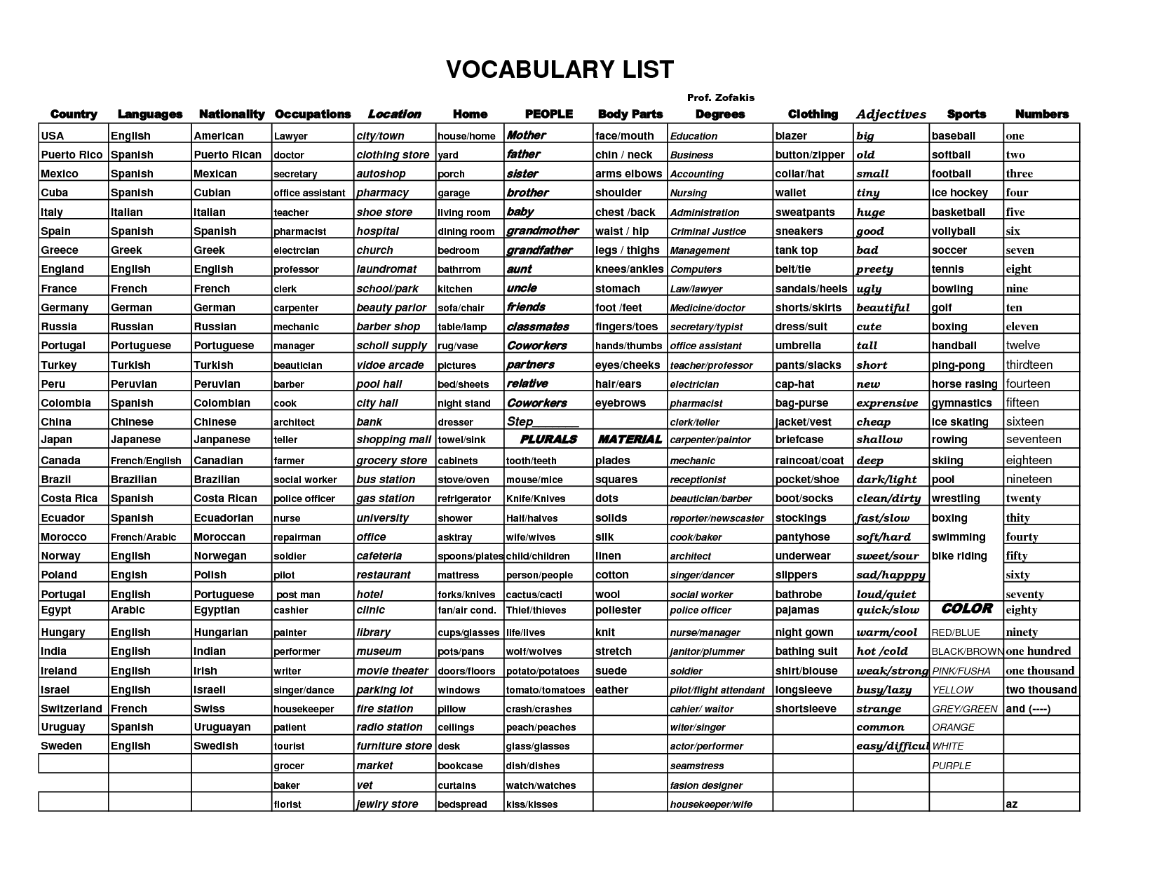 14 Best Images Of Spanish Words List Worksheet Spanish Words And 