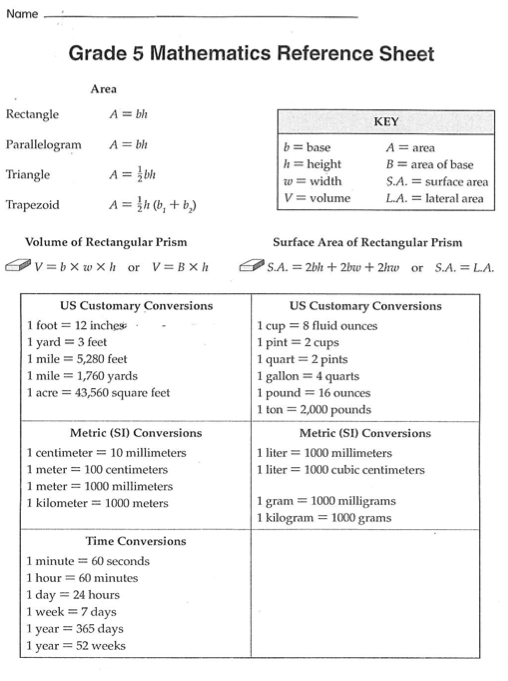 21 Best 8Th Grade Math Staar Chart