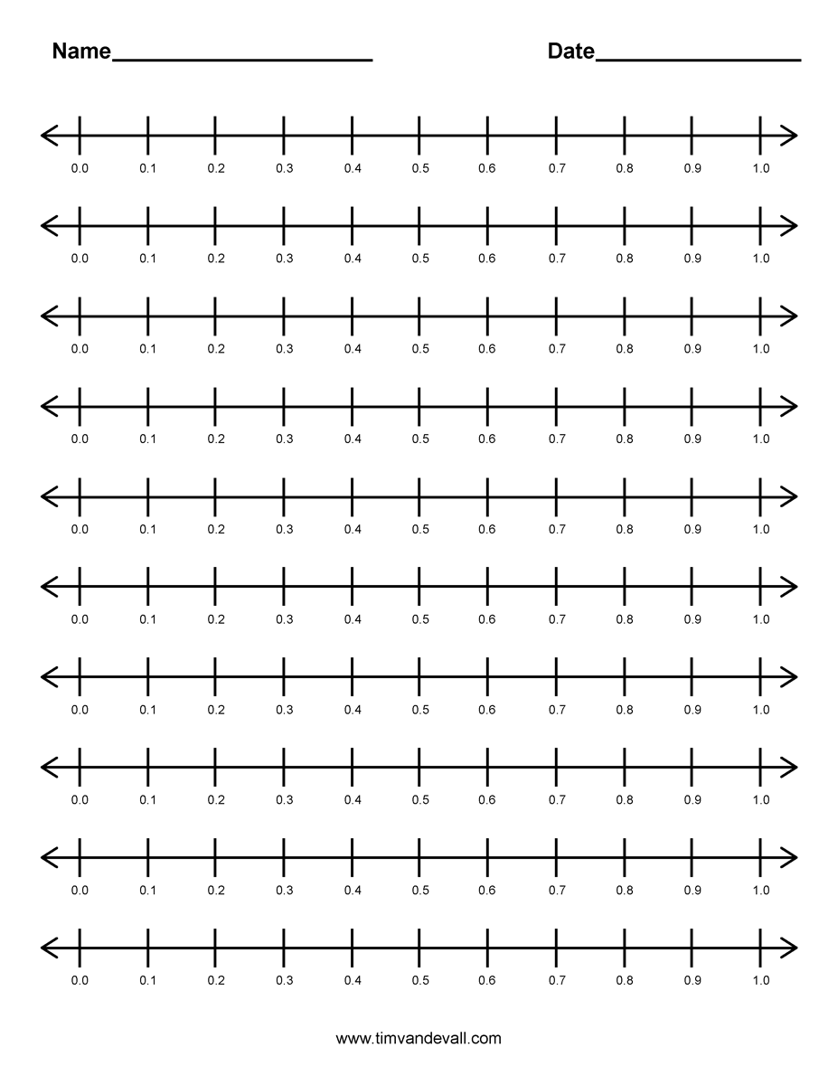 10 Best Images Of Fraction Number Line Worksheets Equivalent Fraction Chart Equivalent