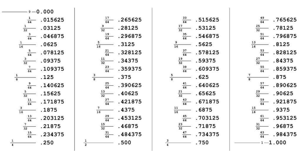 Liquid Conversion Worksheet