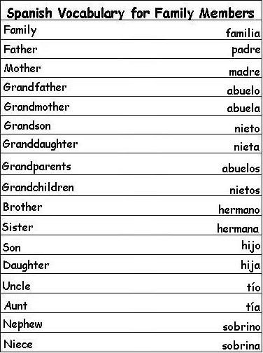 12 Best Images Of Spanish Family Vocabulary Worksheet Spanish Words 