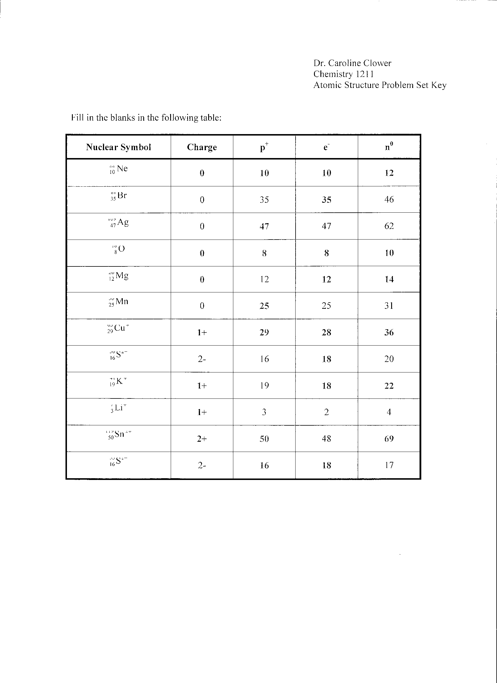 13 Best Images Of Atomic Structure Practice Worksheet Periodic Table Worksheet Answer Key