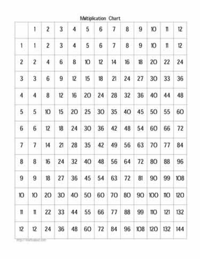 10 Best Images Of Blank 100 Grid Worksheets Printable Multiplication Table Chart Blank 120