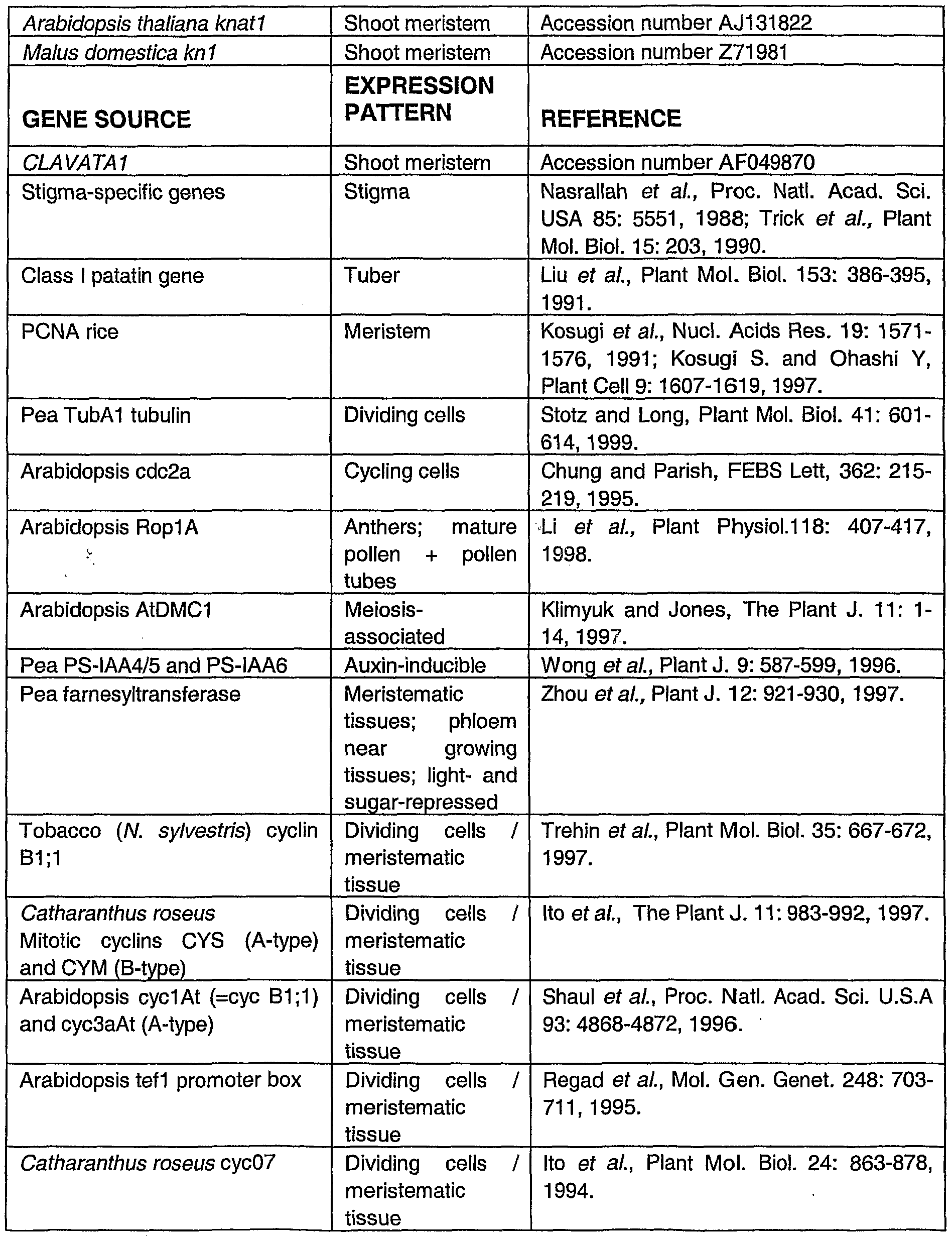 parts-of-a-plant-and-their-functions-parts-of-a-plant-plants