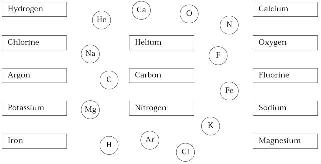 8 Best Images of Naming Elements Worksheet - Common Ionic Compounds