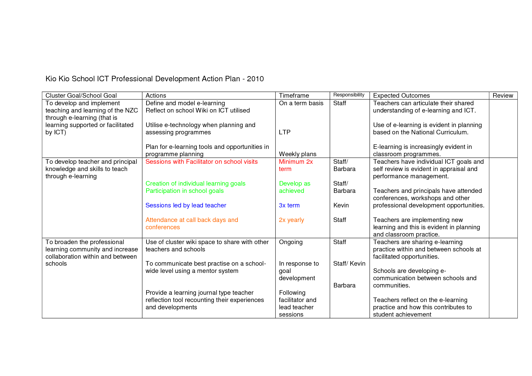 17-best-images-of-employee-communication-plan-worksheet-sample