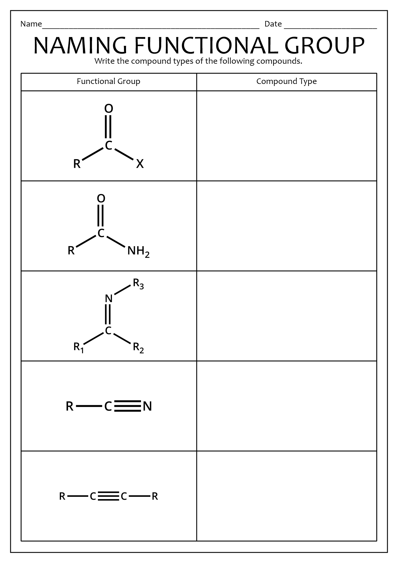 15 Best Images Of Naming Functional Groups Practice Worksheet Organic Chemistry Nomenclature 