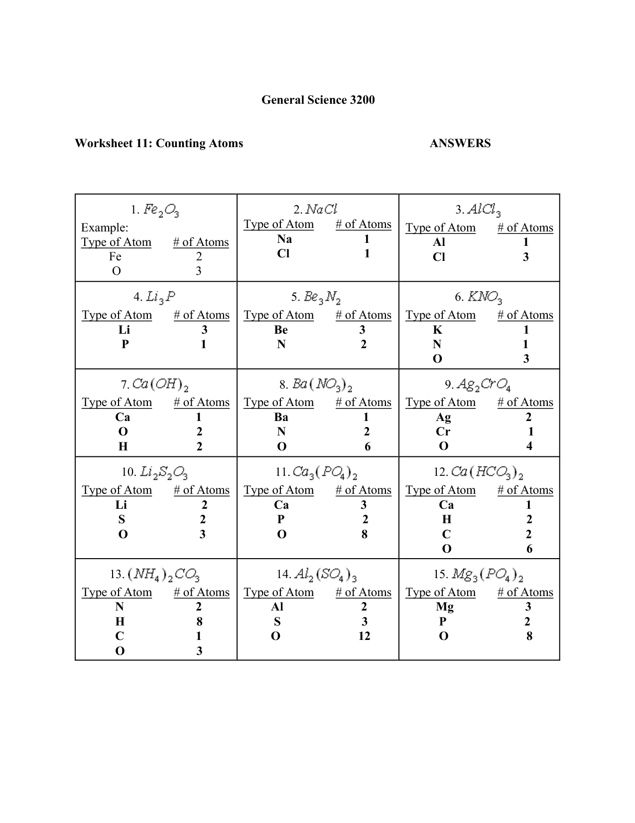 14 Best Images Of Atomic Structure Coloring Worksheet Atomic Structure Worksheet Middle School