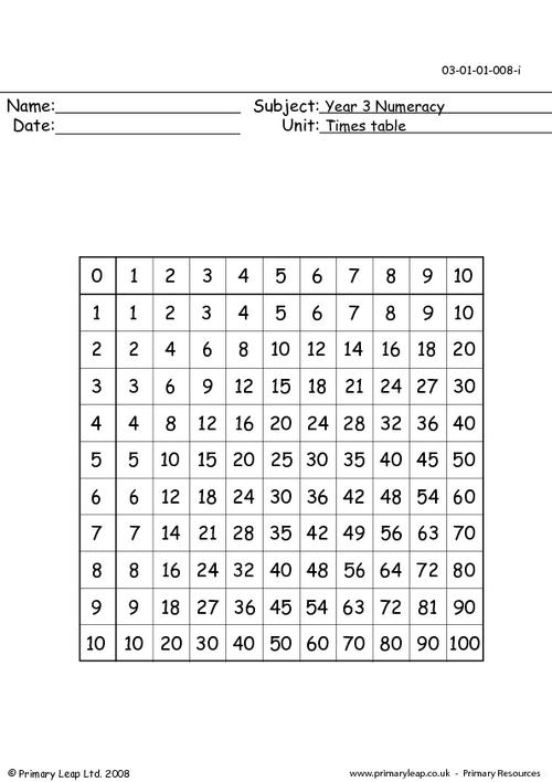 11 Best Images Of Worksheets Multiplying Difference Of Squares Factoring By Grouping Worksheet