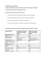 Ecological Succession Worksheet Answer Key - Promotiontablecovers