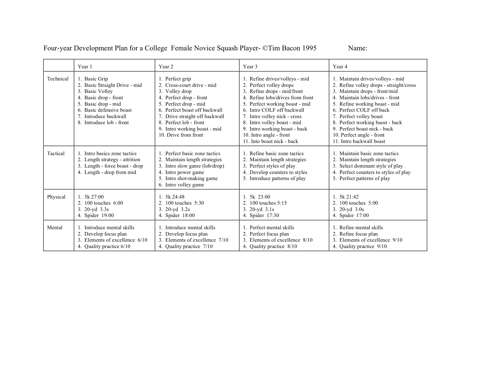 6 Best Images Of Four Year Plan Worksheet College Four Year Plan 