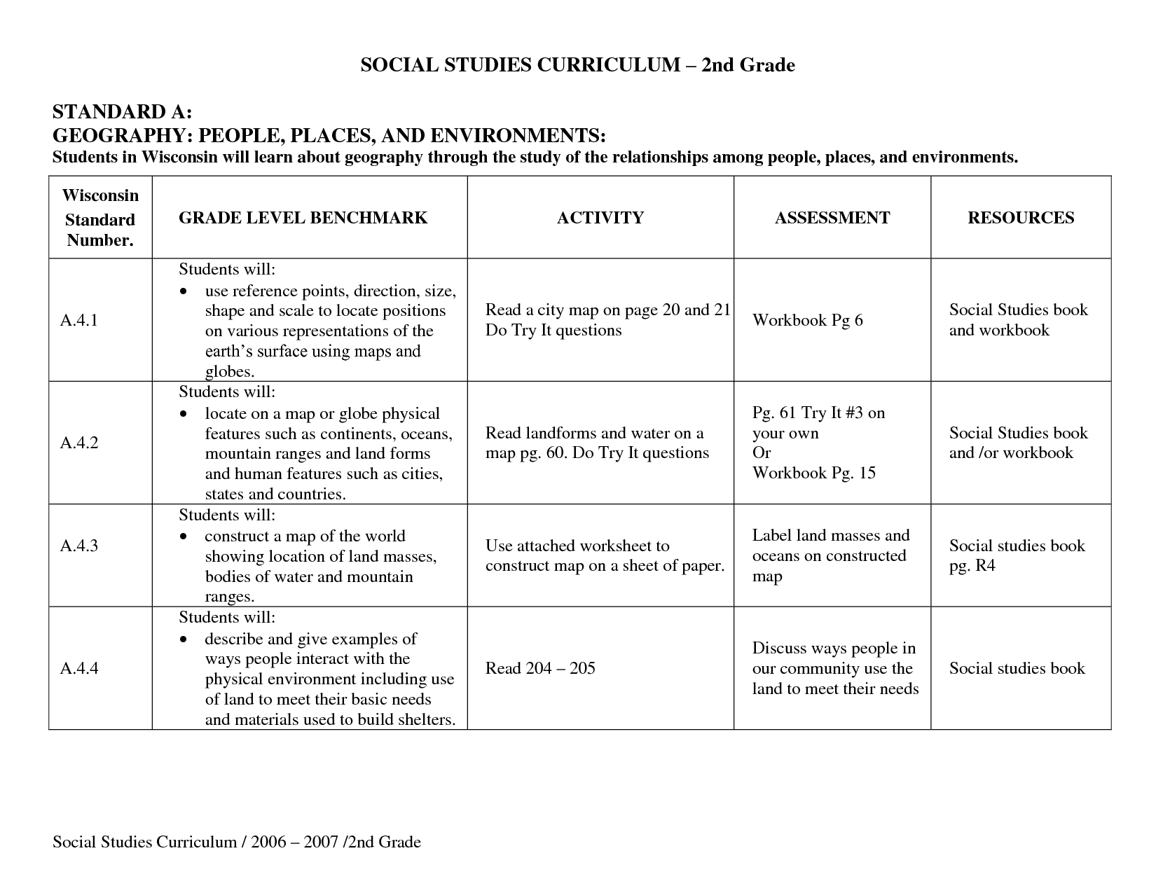 Second Grade Social Studies Worksheet