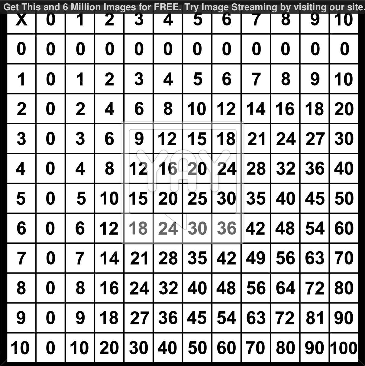 12 Best Images Of X And Y Table Worksheets Black And White Multiplication Table