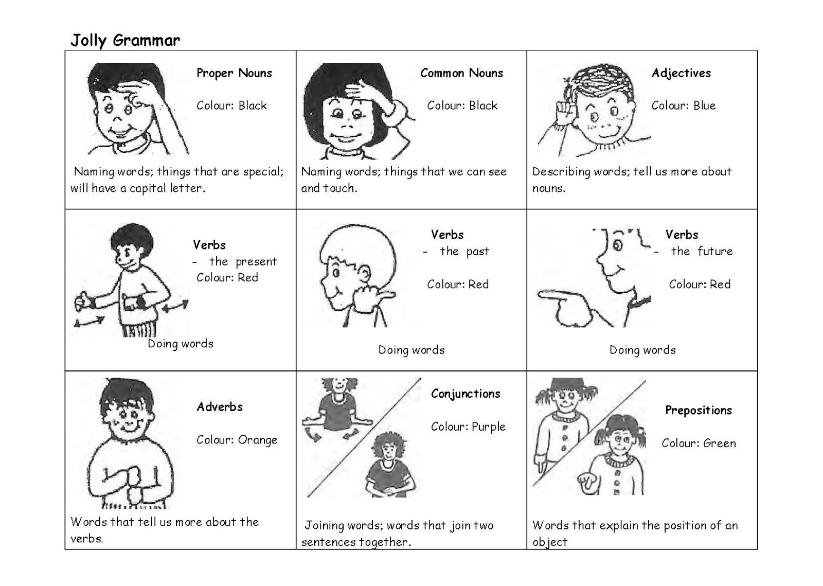 Printable Jolly Phonics Sounds And Actions Jolly Phonics Actions 