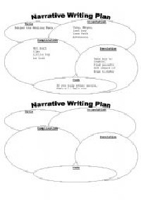 Cheap dissertation writing plan template