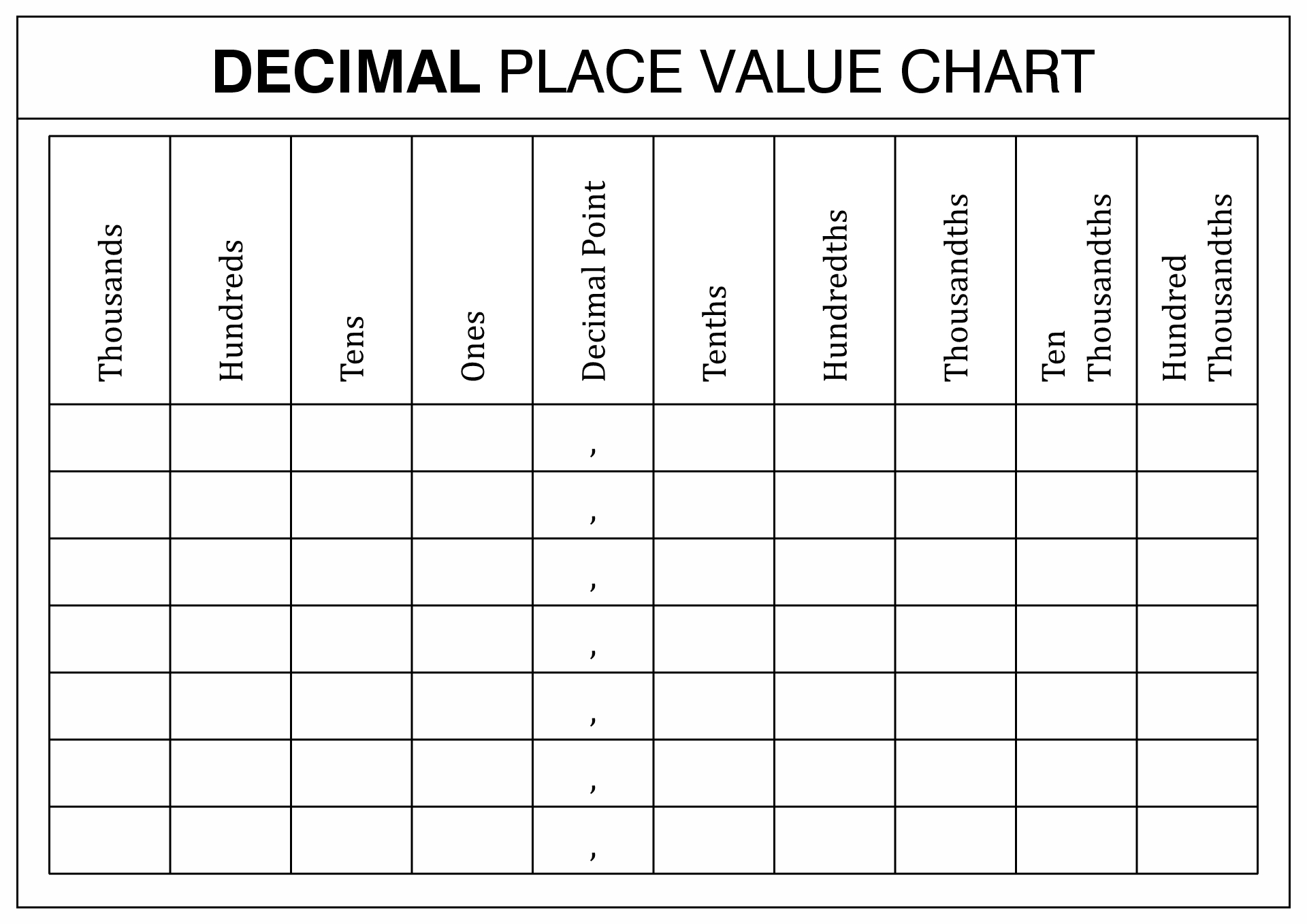 Place Value Chart Decimals Printable Free