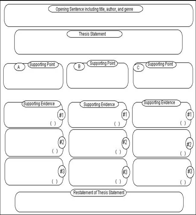 Expository Essay Outline Graphic Organizer