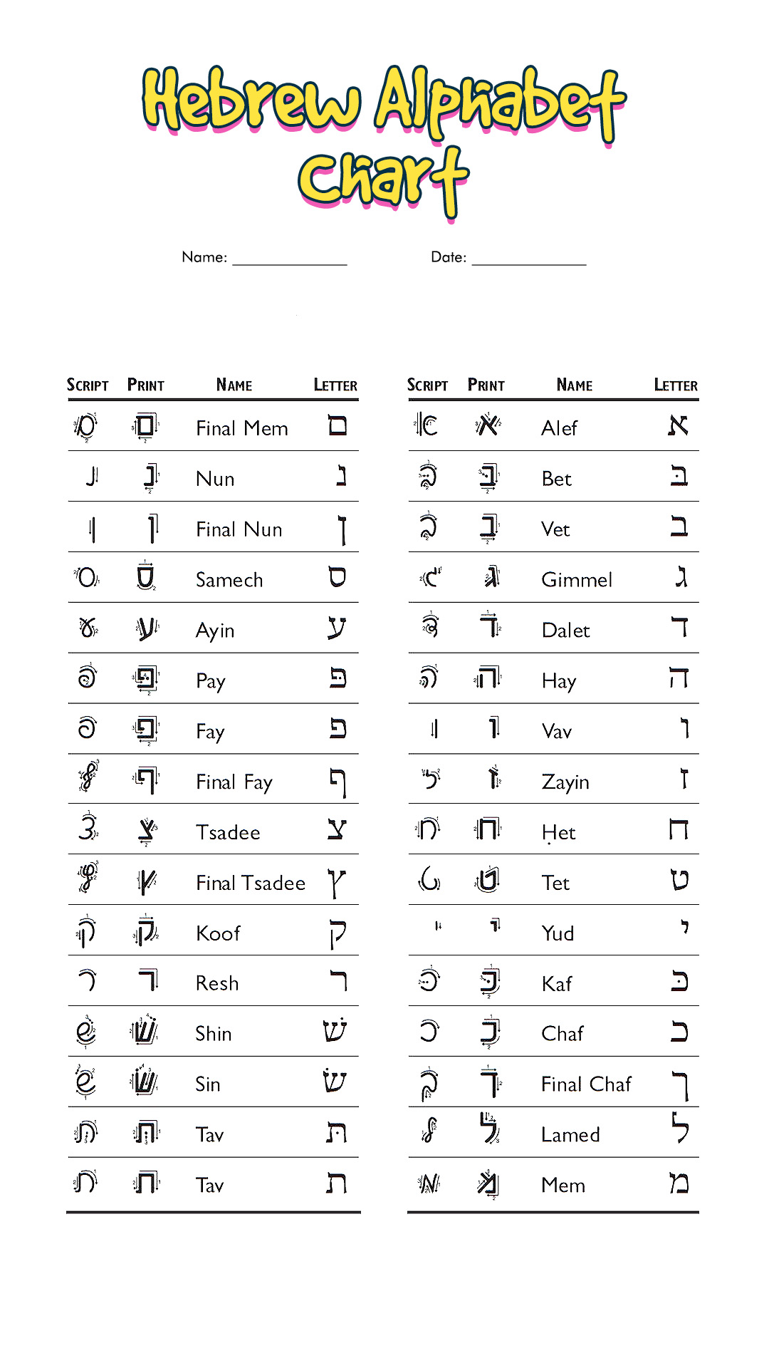 8 Best Images Of Printable Hebrew Worksheets Hebrew Letter Worksheets Hebrew Calligraphy