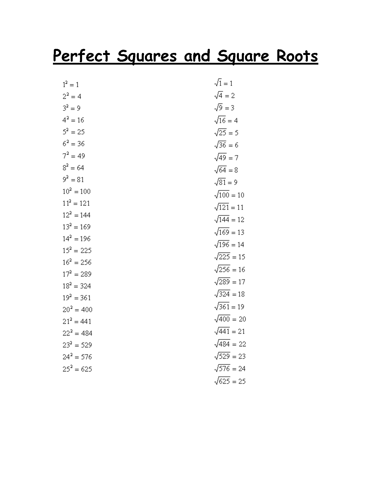 9 Best Images Of Perfect Squares And Square Roots Worksheet Perfect 