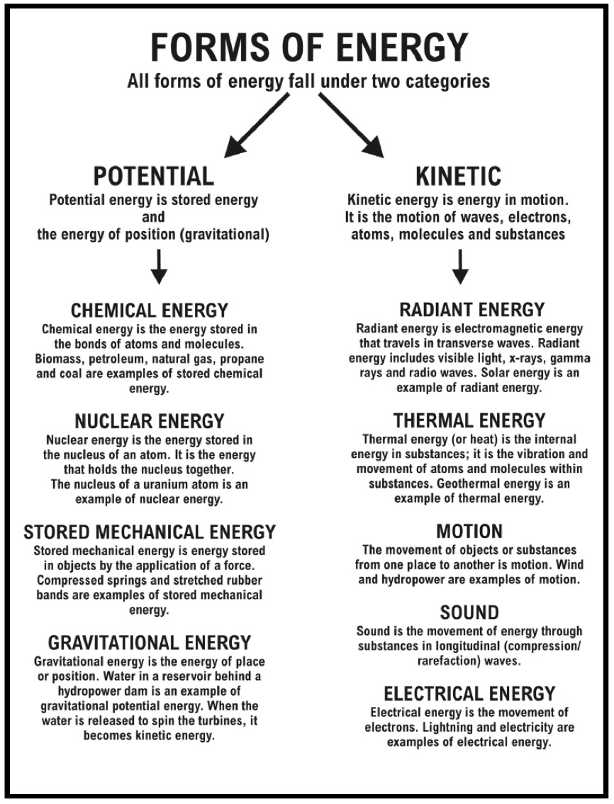 12 Best Images Of Forms Of Energy Worksheets For Middle School Forms Of Energy Worksheet 