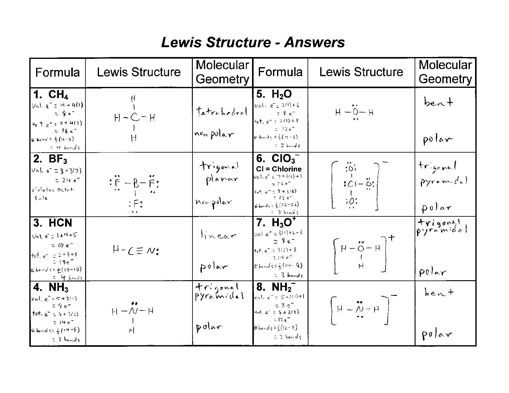 9 Best Images Of Holt Biology Worksheets And Answers Holt Modern Chemistry Chapter 1 Review 