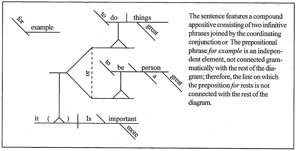 14 Best Images Of Simple Sentence Structure Worksheets Compound 