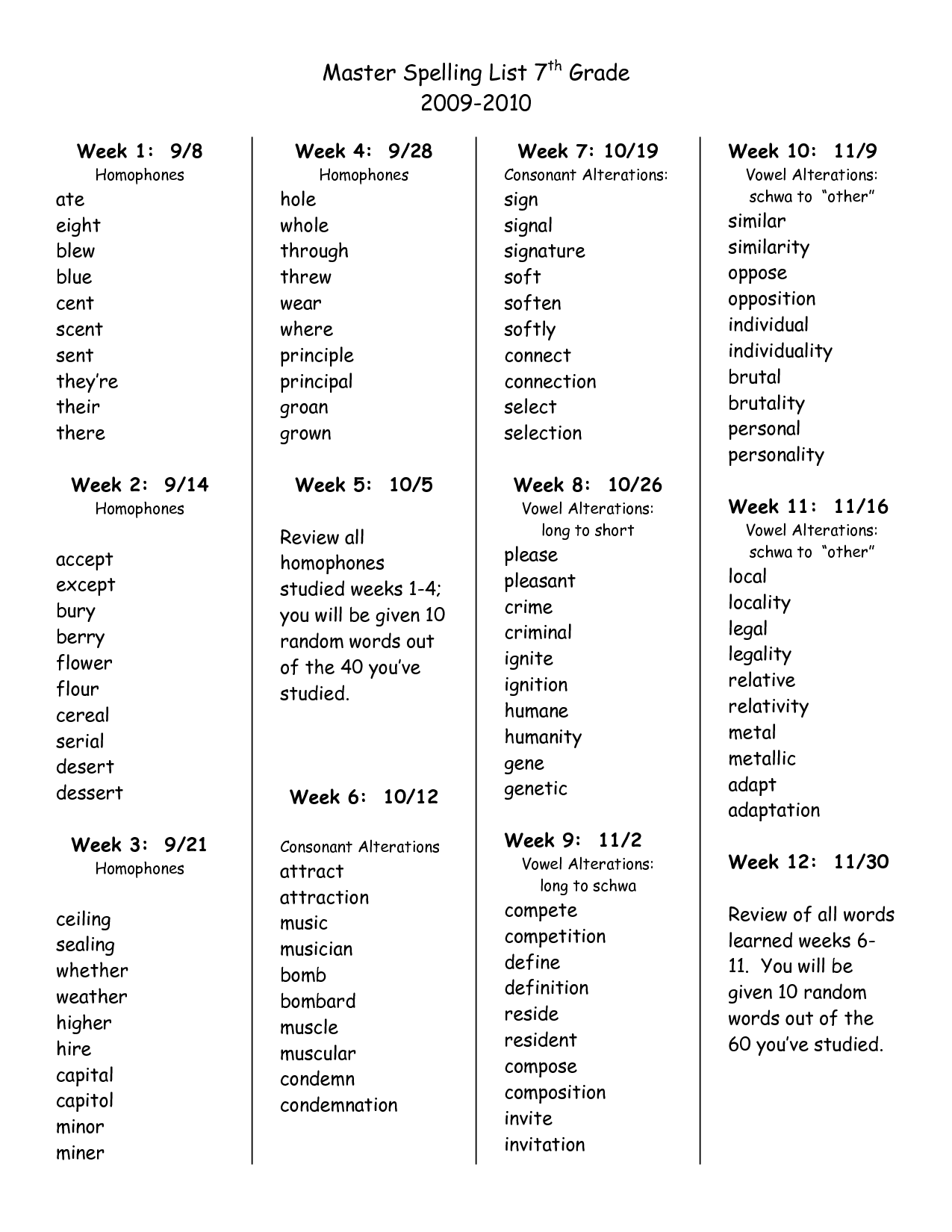 7th Grade Spelling Worksheets