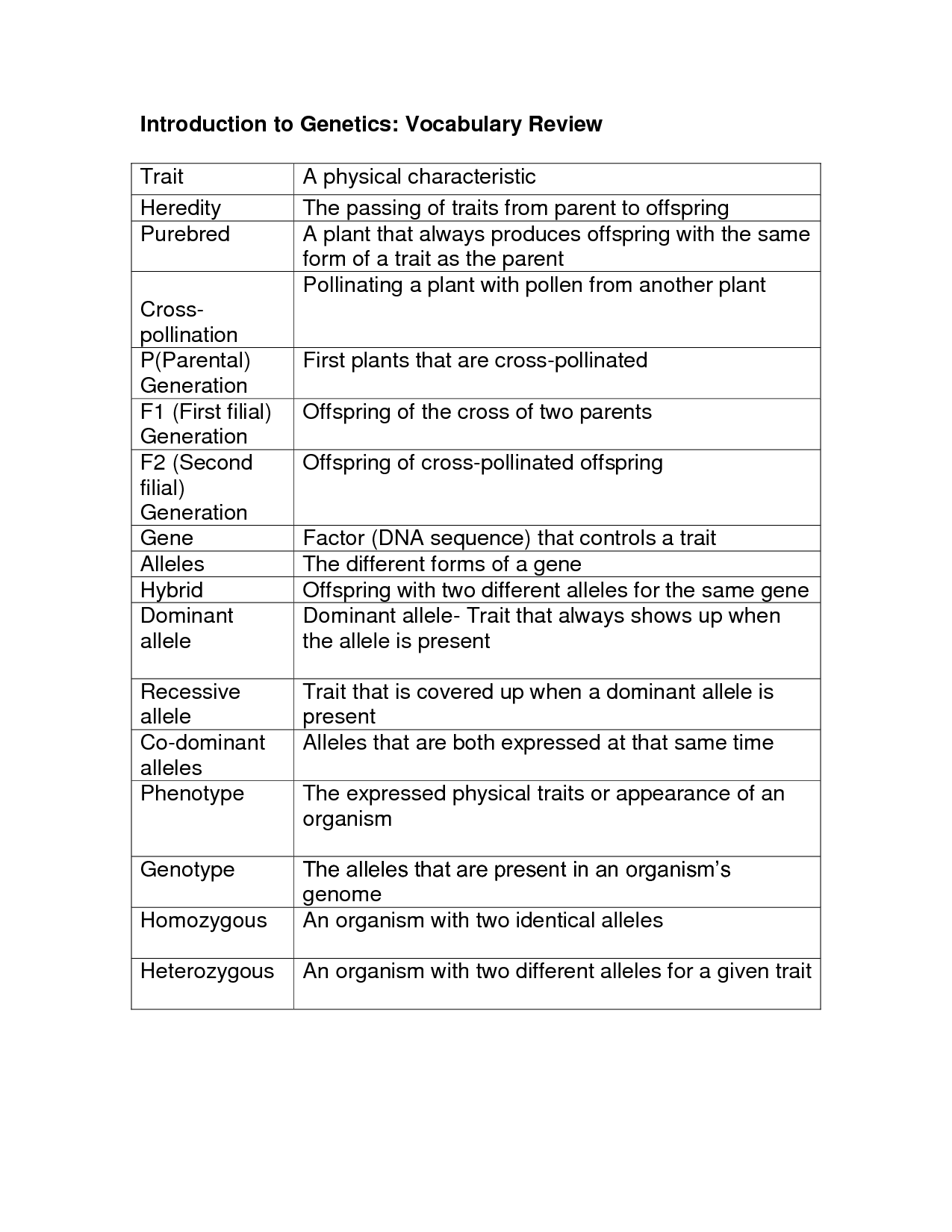 14 Best Images of DNA And Genes Chapter 11 Worksheet Unit 4 Chapter
