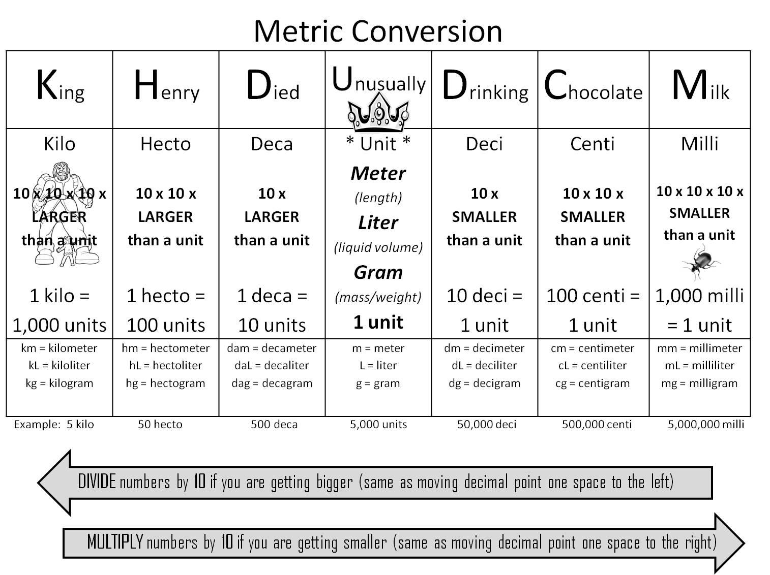 Metric Conversion Sheet Answers