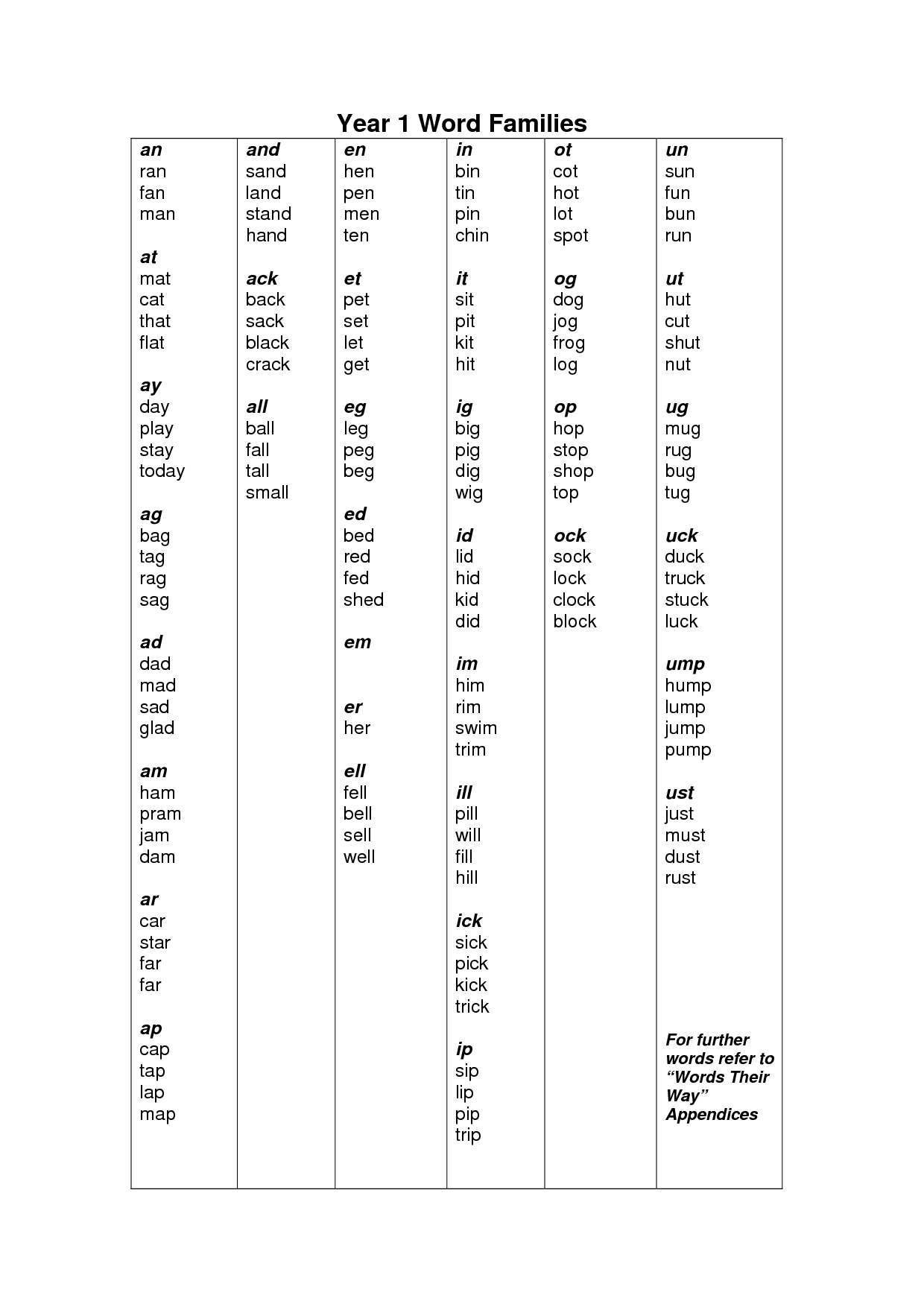 14 Best Images Of Dge Words Worksheet Free Printable Phonics 