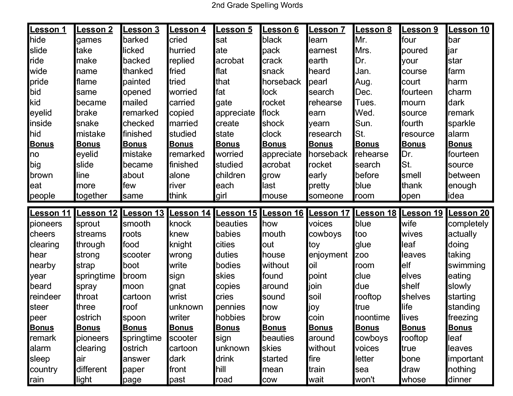 11 Best Images Of Customizable Spelling Worksheets 2nd Grade Spelling Words List Handwriting 