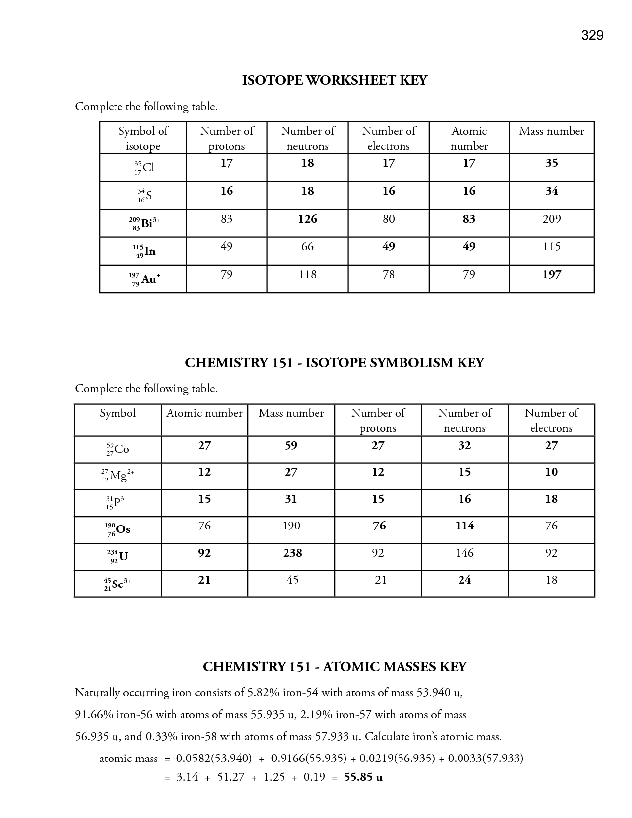 13 Best Images Of Element Symbols Worksheet Answer Key Periodic Table Worksheet Answer Key 