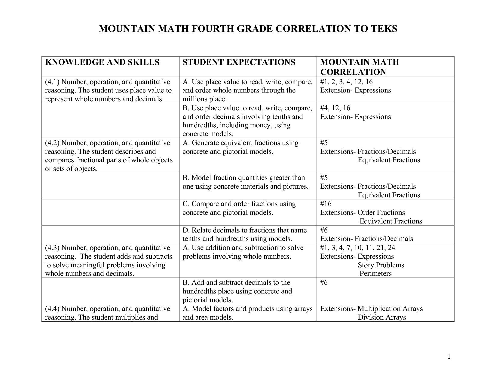 14-best-images-of-mountain-math-2nd-grade-worksheet-mountain-math-worksheet-5th-grade