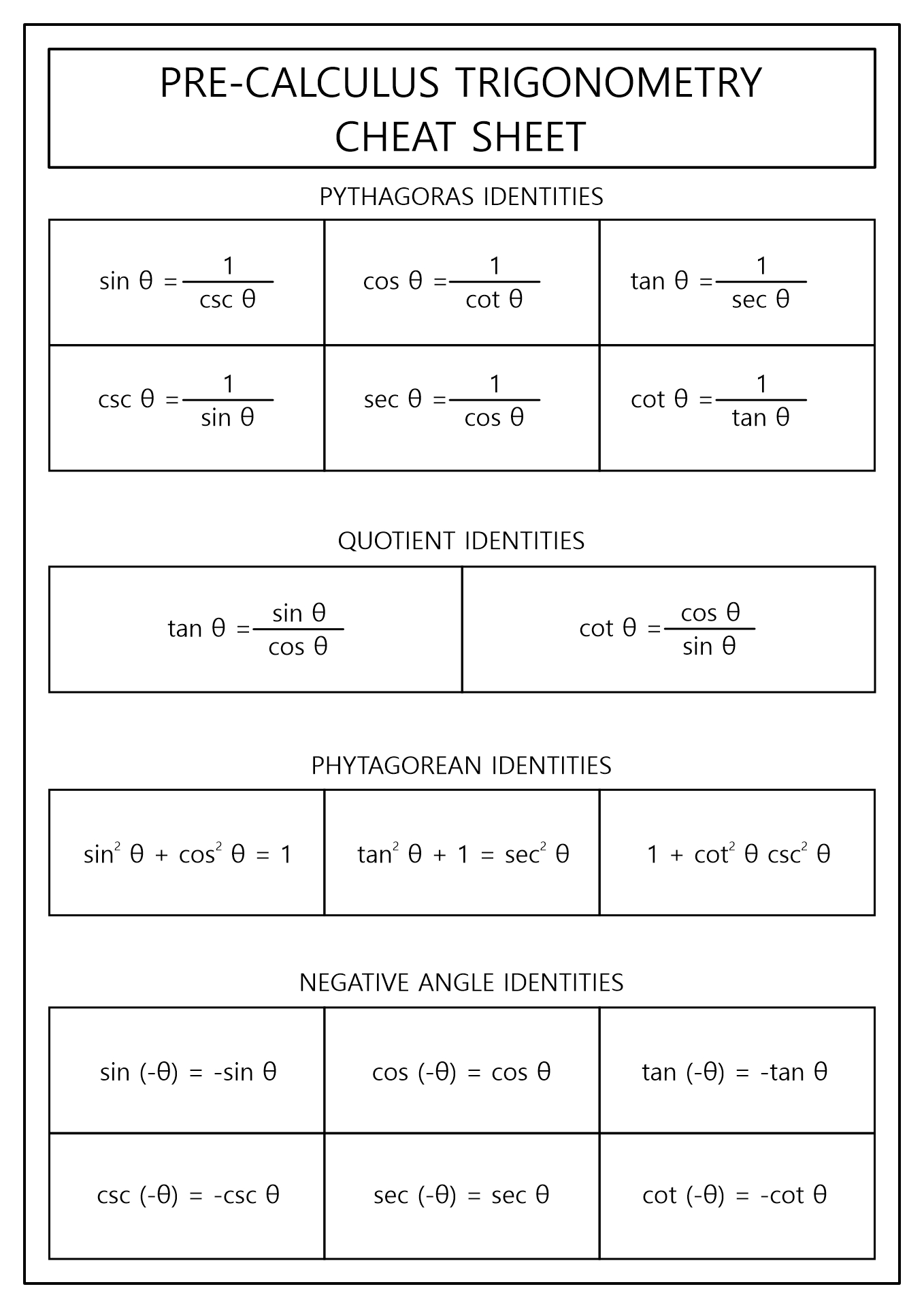 13-best-images-of-college-trigonometry-worksheets-pre-calculus-trigonometry-cheat-sheet
