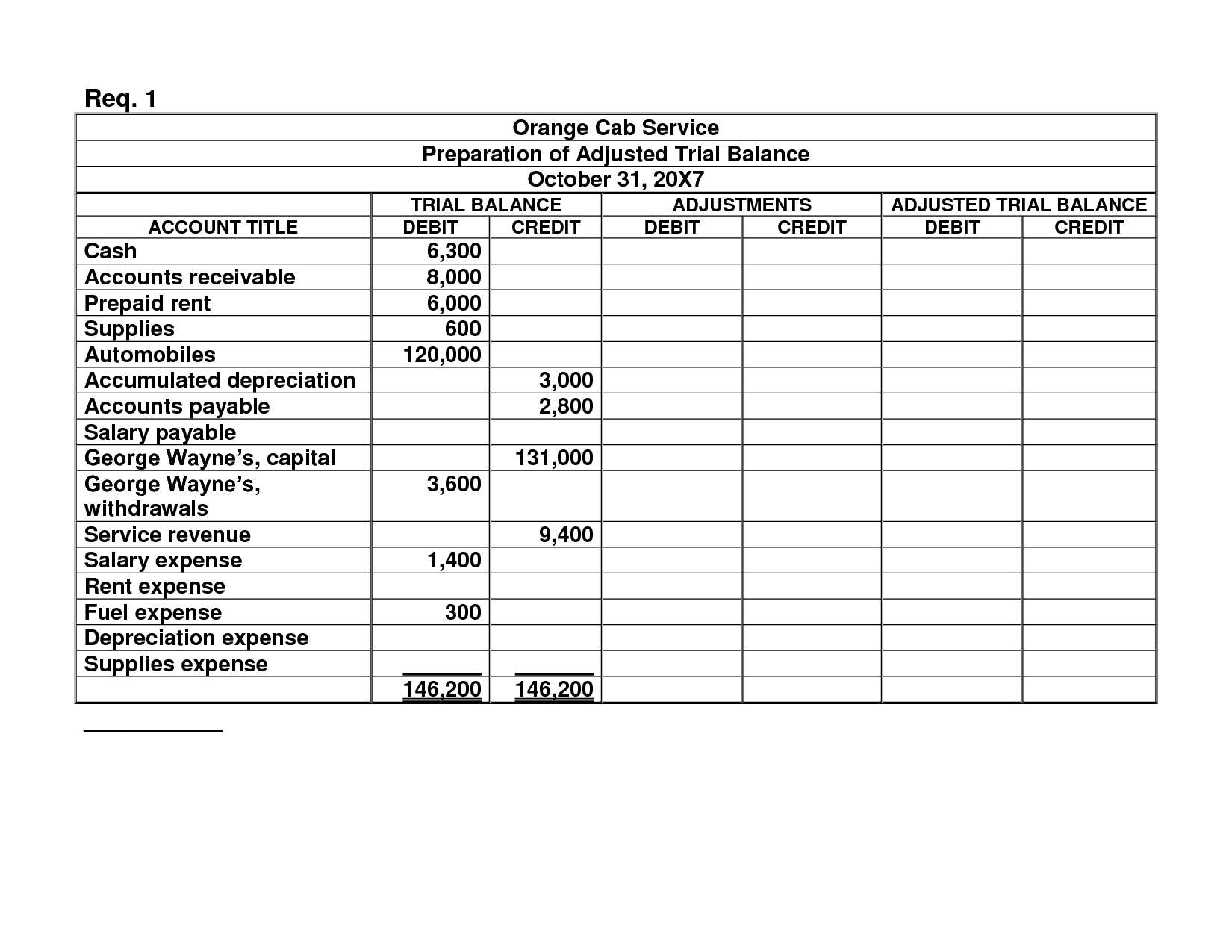 Blank Trial Balance Worksheet Template Images And Photos Finder