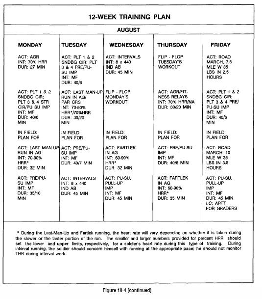 Army Pt Plan Template