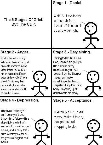 12 Best Images of Stages Of Change Worksheet - 5 Stages of Grief Hand