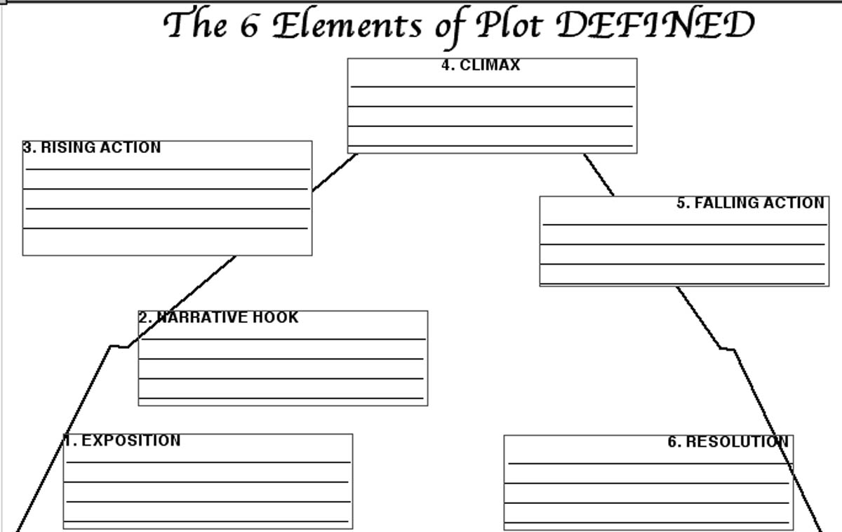 13 Best Images Of Play Elements Of A Worksheet Book Chapter Summary 