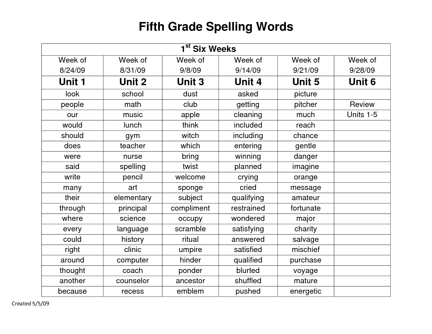 15 Best Images Of 5th Grade Reading Vocabulary Worksheets 5th Grade Vocabulary Worksheets 5th