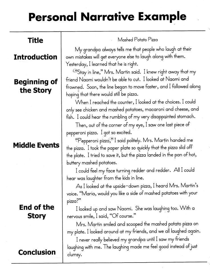 16 Best Images Of 2nd Grade Paragraph Writing Worksheets Free Creative Writing Worksheets 2nd 