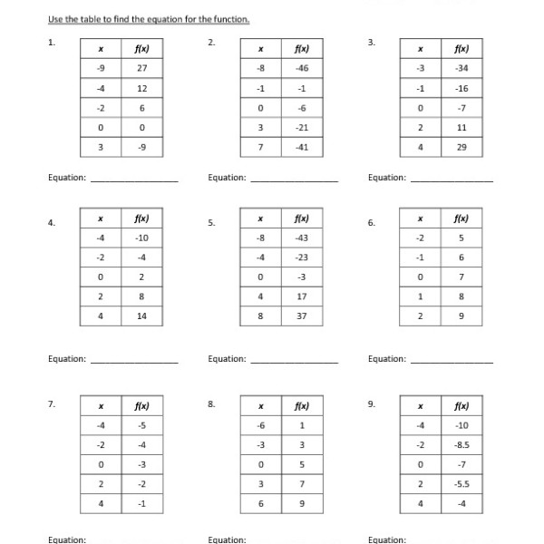 15 Best Images Of Evaluating Functions Worksheets PDF Piecewise Function Worksheet PDF
