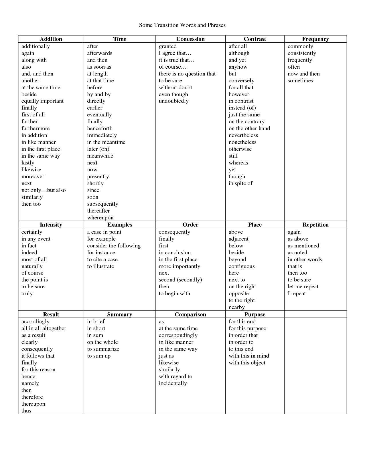 19 Best Images Of Transition Words Worksheet Middle School Transition 